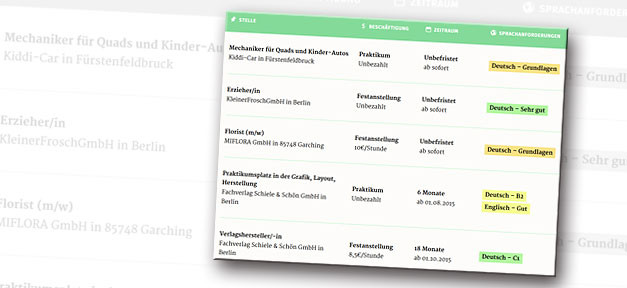 Deutschlands erste Online-Jobbörse für Flüchtlinge gestartet Job, Arbeit, Arbeitsuche, Flüchtlinge, workeer, jobsuche, stellenanzeige