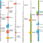 Interkultureller Kalender 2010 erschienen
