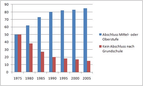 immer_mehr_sind_besser_ausgebildet