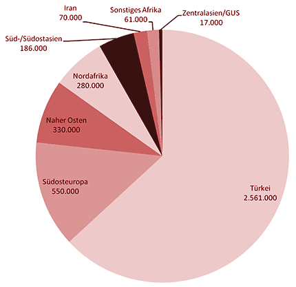 Herkunft, Glaubensrichtung, Bildung, Partizipation