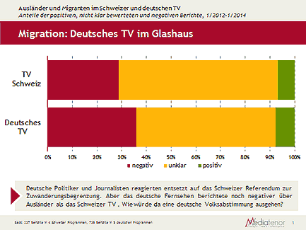 Migration: Deutsches TV im Glashaus © Mediatenor