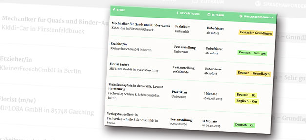 Job, Arbeit, Arbeitsuche, Flüchtlinge, workeer, jobsuche, stellenanzeige